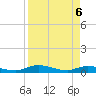 Black Creek tide chart for Sunday, April 6, 2025