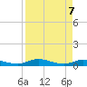 Black Creek tide chart for Monday, April 7, 2025