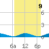 Black Creek tide chart for Wednesday, April 9, 2025