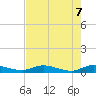 Black Creek tide chart for Wednesday, May 7, 2025