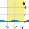Black Creek tide chart for Friday, May 9, 2025