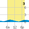 Black Creek tide chart for Tuesday, June 3, 2025