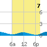 Black Creek tide chart for Saturday, June 7, 2025
