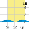 Black Creek tide chart for Wednesday, July 16, 2025