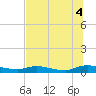 Black Creek tide chart for Friday, July 4, 2025