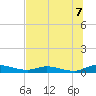 Black Creek tide chart for Monday, July 7, 2025