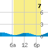 Black Creek tide chart for Thursday, August 7, 2025