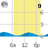 Black Creek tide chart for Saturday, August 9, 2025
