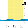 Black Creek tide chart for Monday, September 15, 2025