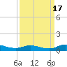 Black Creek tide chart for Wednesday, September 17, 2025