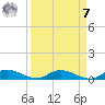 Black Creek tide chart for Sunday, September 7, 2025