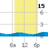 Black Creek tide chart for Wednesday, October 15, 2025