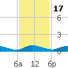 Black Creek tide chart for Monday, November 17, 2025
