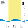 Black Creek tide chart for Saturday, January 3, 2026