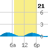 Black Creek tide chart for Saturday, February 21, 2026