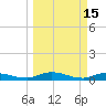Black Creek tide chart for Sunday, March 15, 2026