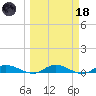 Black Creek tide chart for Wednesday, March 18, 2026
