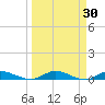 Black Creek tide chart for Monday, March 30, 2026