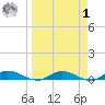 Black Creek tide chart for Wednesday, April 1, 2026