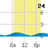 Black Creek tide chart for Friday, April 24, 2026