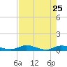 Black Creek tide chart for Saturday, April 25, 2026
