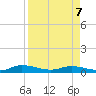 Black Creek tide chart for Tuesday, April 7, 2026