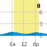 Black Creek tide chart for Wednesday, April 8, 2026