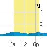 Black Creek tide chart for Thursday, April 9, 2026