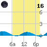 Black Creek tide chart for Saturday, May 16, 2026