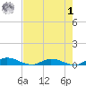 Black Creek tide chart for Friday, May 1, 2026