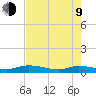 Black Creek tide chart for Saturday, May 9, 2026
