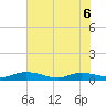 Black Creek tide chart for Saturday, June 6, 2026