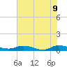 Black Creek tide chart for Tuesday, June 9, 2026