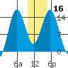 Snug Harbor tide chart for Saturday, January 16, 2021