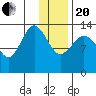Snug Harbor tide chart for Wednesday, January 20, 2021