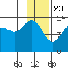 Snug Harbor tide chart for Saturday, January 23, 2021