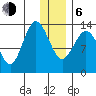 Snug Harbor tide chart for Wednesday, January 6, 2021