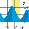 Snug Harbor tide chart for Thursday, January 7, 2021