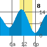 Snug Harbor tide chart for Friday, January 8, 2021