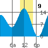 Snug Harbor tide chart for Saturday, January 9, 2021