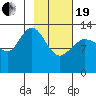 Snug Harbor tide chart for Friday, February 19, 2021