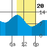 Snug Harbor tide chart for Saturday, February 20, 2021