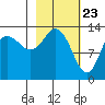 Snug Harbor tide chart for Tuesday, February 23, 2021