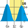 Snug Harbor tide chart for Tuesday, March 16, 2021