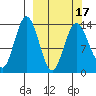 Snug Harbor tide chart for Wednesday, March 17, 2021