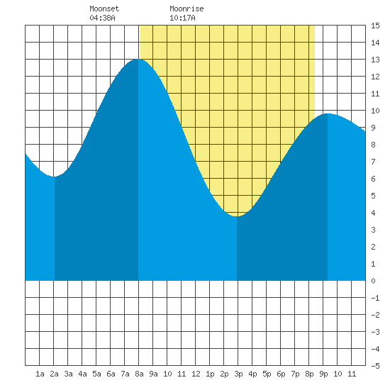 Snug Harbor tide chart for Saturday, March 20, 2021