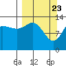 Snug Harbor tide chart for Tuesday, March 23, 2021