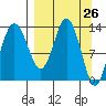 Snug Harbor tide chart for Friday, March 26, 2021