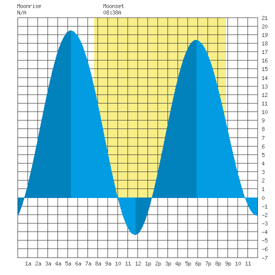Snug Harbor tide chart for Tuesday, March 30, 2021