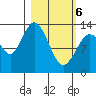 Snug Harbor tide chart for Saturday, March 6, 2021